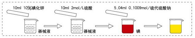 器械液检测方法.jpg